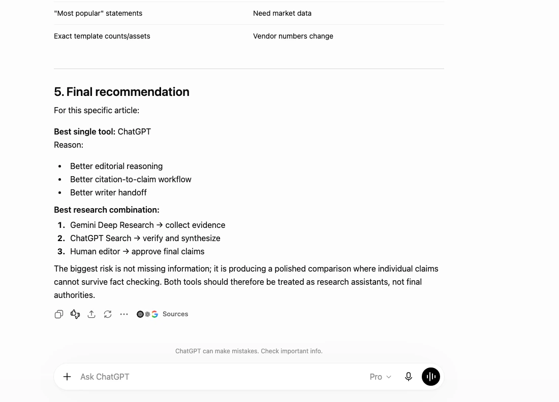 ChatGPT turns the matched research brief into an editor-ready memo with a recommendation and verification warnings