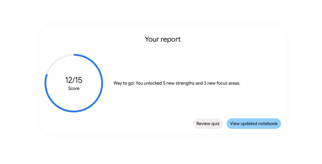 Gemini Notebook report after all 15 diagnostic questions, showing 12/15, five new strengths, and three new focus areas